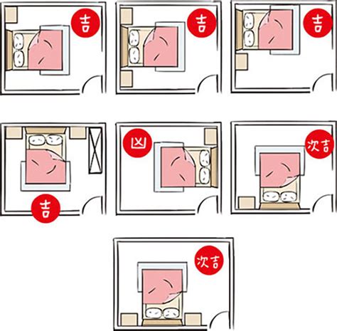 床風水禁忌|床鋪10大風水禁忌與15個叮嚀 